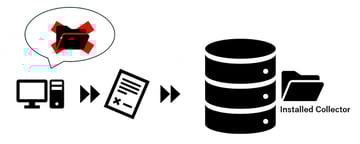 SumoLogicのRemote Collectorについて