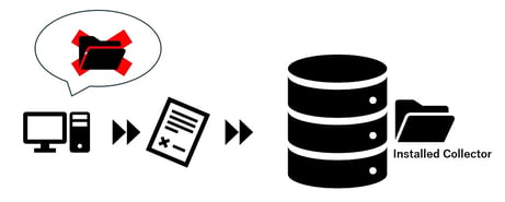 ログ収集対象がLinux(Ubuntu)の場合のRemoteCollectorについて