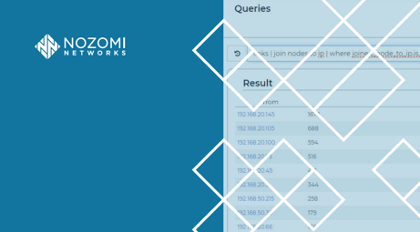 Nozomi Networks クエリ 20 件: アセット/トラフィック/アラートに関する詳細な分析情報を取得