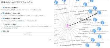 Nozomi Networks テリロジーオリジナルサービスのご紹介
