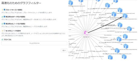 Nozomi Networks テリロジーオリジナルサービスのご紹介