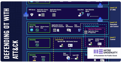 MITREがATT&CKによるOT防御を設計し、重要なインフラ設備全体のセキュリティ体制を強化！