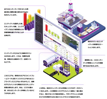 OT/ICSの効率的なアセスメントアプローチとは