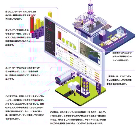 OT/ICSの効率的なアセスメントアプローチとは