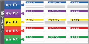 OTセキュリティにおけるフレームワーク深掘り～NIST CSFとは～