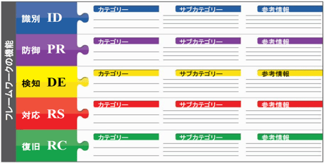 OTセキュリティにおけるフレームワーク深掘り～NIST CSFとは～