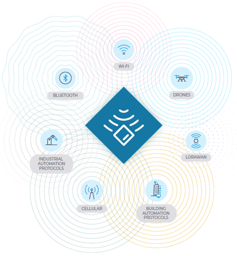 Nozomi Networks Guardian Air Wireless Sensor