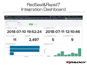 Splunkによる脆弱性管理ソリューションとNW監査システムの統合的な可視化