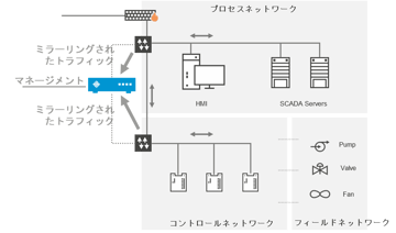 NOZOMI NETWORKS SCADAGuardian にLockerGogaを食わせてみた