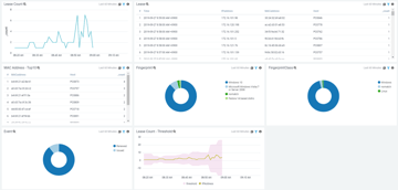 Sumo LogicでInfobloxのログを取り込んでみた～ログ可視化編～