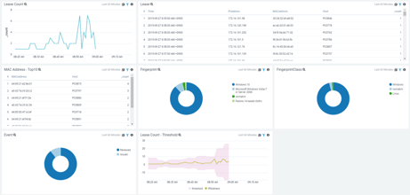 Sumo LogicでInfobloxのログを取り込んでみた～ログ可視化編～