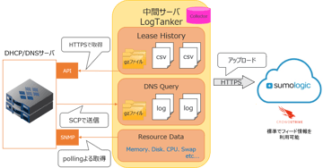 sumox（すもっくす）とは何か？