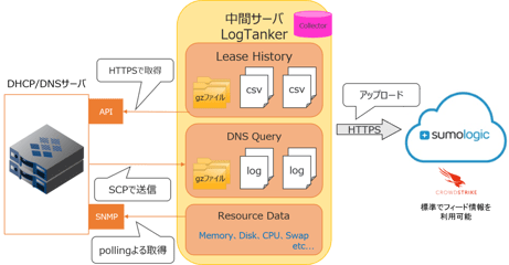 sumox（すもっくす）とは何か？
