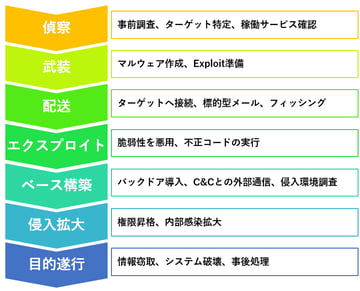 ホワイトハッカー養成講座(3)　SHODAN