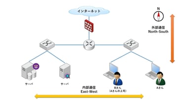 ラテラルムーブメント対策してますか？