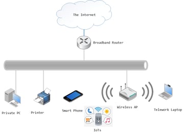 テレワークのセキュリティ懸念編