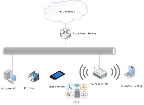 テレワークのセキュリティ懸念編