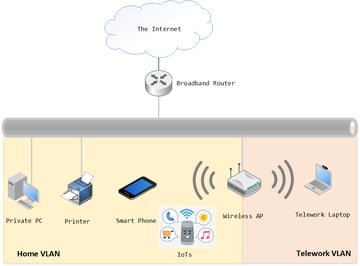 テレワークのセキュリティ対策編