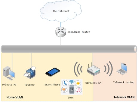 テレワークのセキュリティ対策編