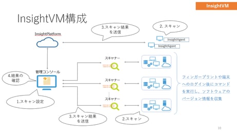 Rapid7社製品勉強会を実施しました！