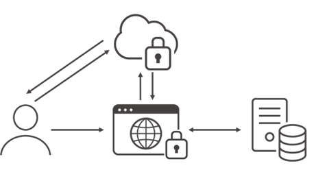 出勤状況確認アプリをつくってみました