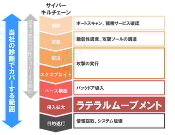 ゼロトラストと三密回避、そしてラテラルムーブメント対策