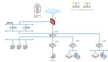 Tempered Airwall 弊社導入事例