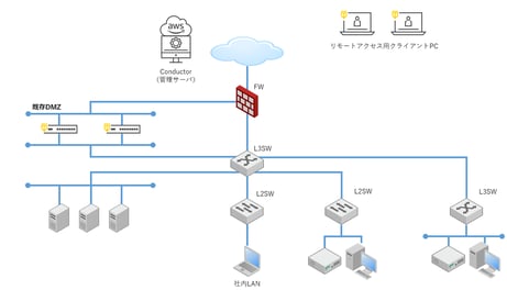 Tempered Airwall 弊社導入事例