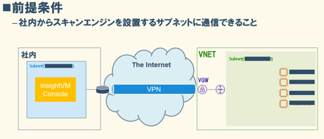 Azureの仮想マシンへ脆弱性スキャンしてみる　～その1～
