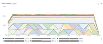 Sumo LogicでNetflowを可視化！