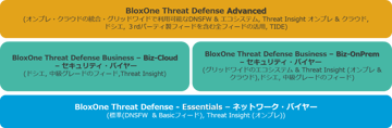 InfobloxのDNSセキュリティ「BloxOne Threat Defense」について
