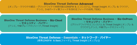 InfobloxのDNSセキュリティ「BloxOne Threat Defense」について