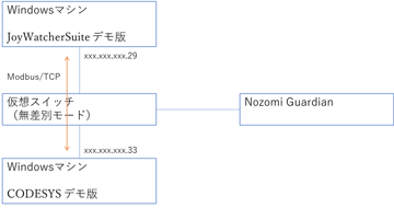 Nozomi Networks GuardianでSCADA/HMIとソフトウェアPLCのデータ通信を可視化してみた