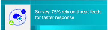 脅威インテリジェンスフィード：サイバーセキュリティにおける必須の武器