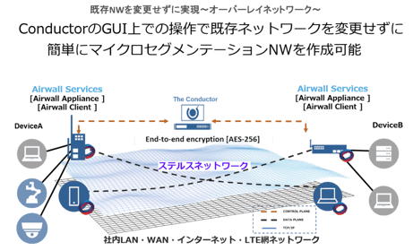 Tempered Airwall (HIP/IDNついて)