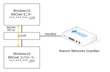 Nozomi Networks GuardianでBACnetデバイスシュミレーターの通信を可視化してみた