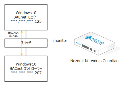 Nozomi Networks GuardianでBACnetデバイスシュミレーターの通信を可視化してみた