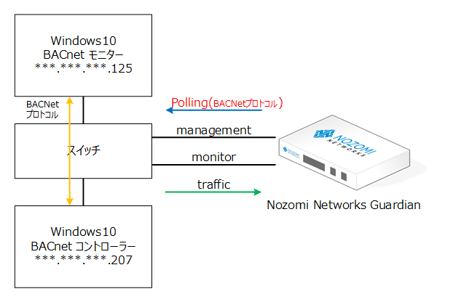 Nozomi Networks GuardianのスマートポーリングでBACNetデバイスを検出してみた