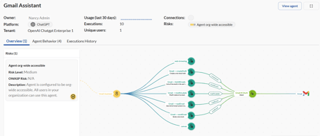 AIエージェントとは？SaaS環境で拡大するセキュリティリスクと対策を解説