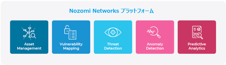 OTセキュリティのための NIST 800-82r3 ガイド