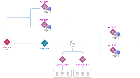 OT/IoT向けエンドポイントセキュリティセンサー Nozomi Arcとは