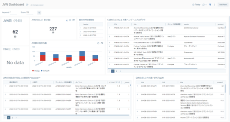 SumologicでJVNを見やすくクッキング