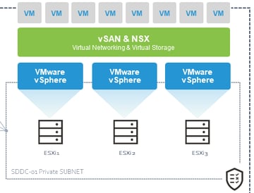 OCVSをデプロイしてみた 前半