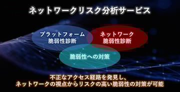 ネットワークから見た脆弱性リスク可視化とその対策