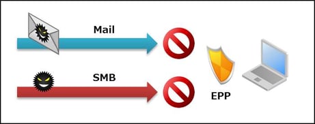どうすりゃいいの？WannaCry